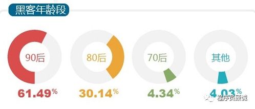 2025網(wǎng)絡(luò)安全現(xiàn)狀 黑客的真實(shí)收入與高薪背后